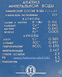 Славяновский источник - Анализ минеральной воды